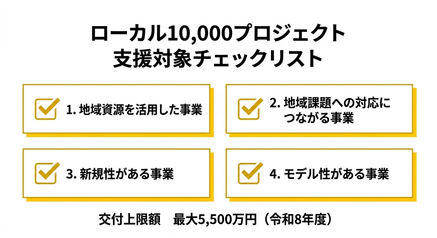 支援対象チェックリスト
