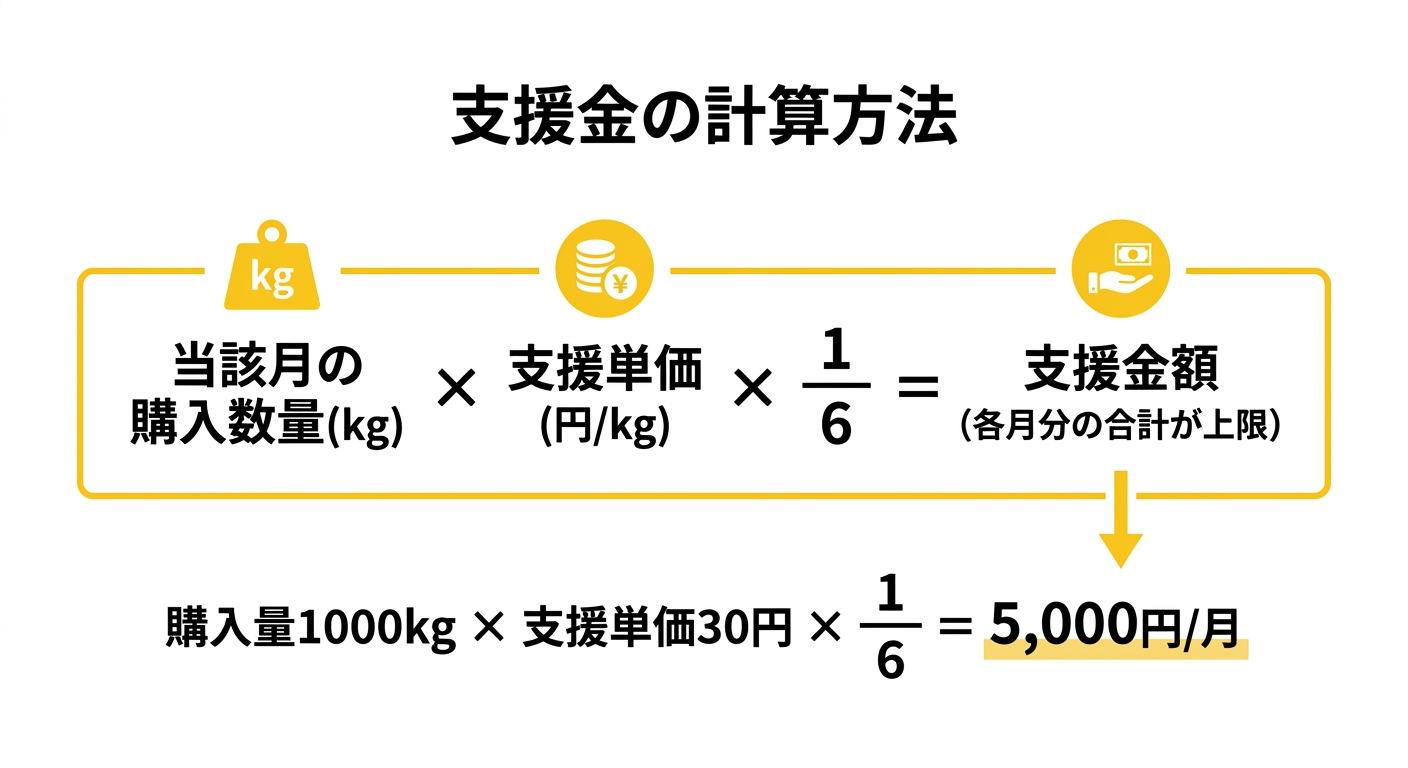 支援金の計算方法