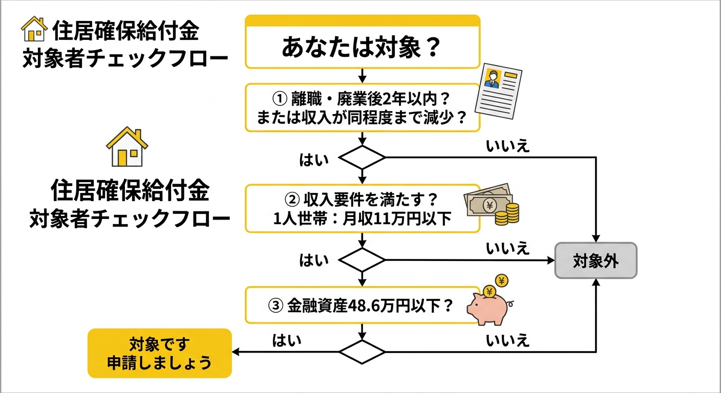 対象者チェックフロー図解