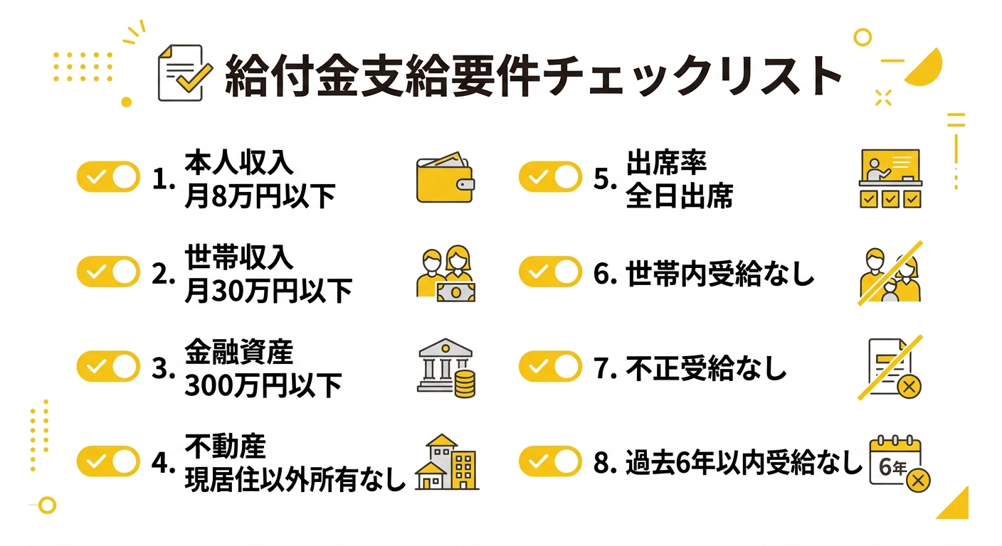 求職者支援制度の給付金支給要件チェックリスト図