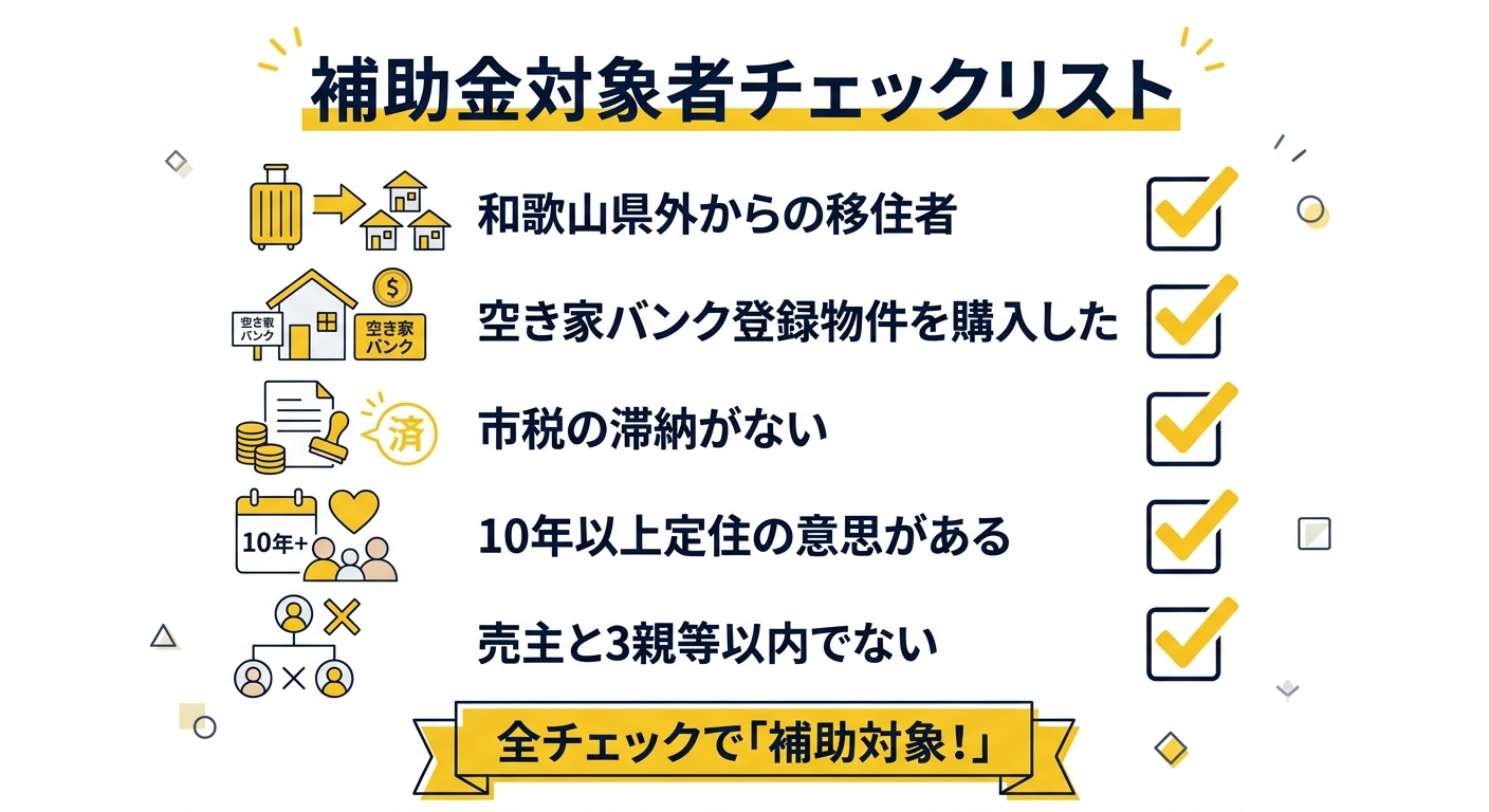 補助金対象者チェックリスト
