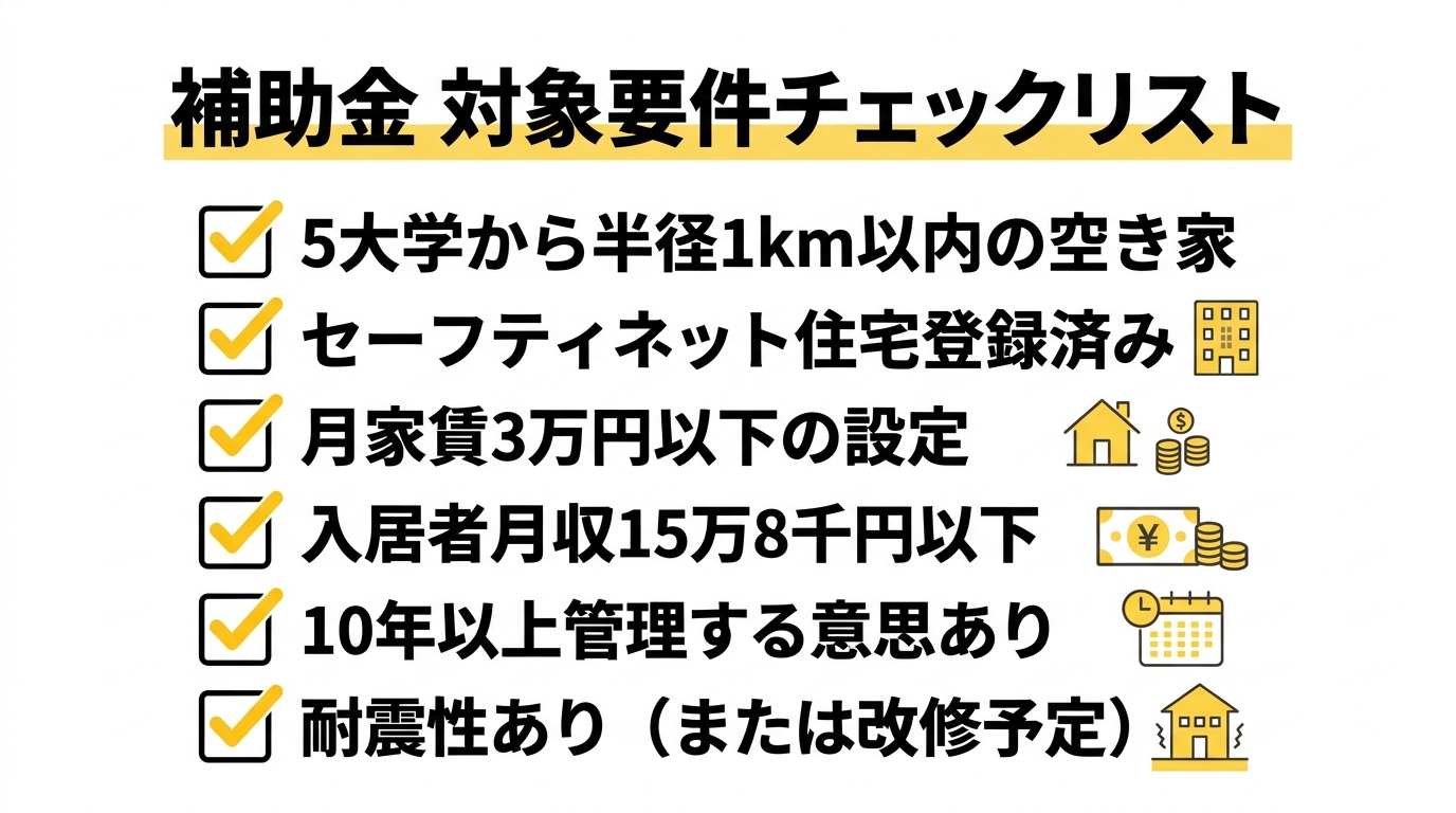 補助金 対象要件チェックリスト