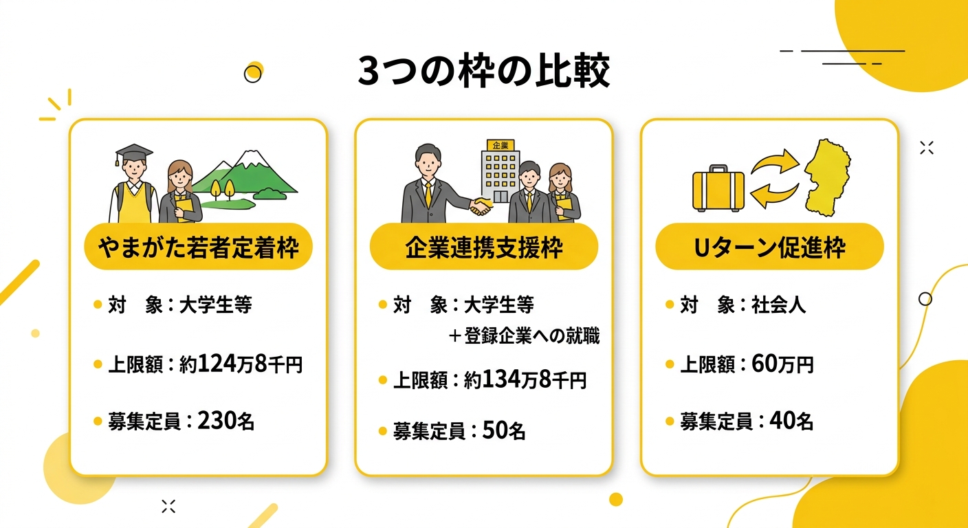 3つの枠の比較図