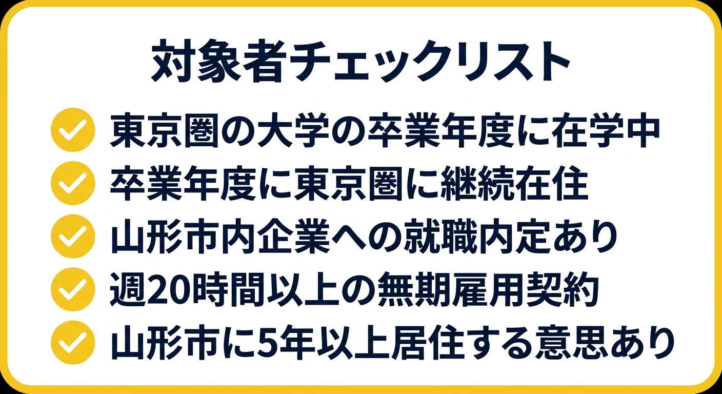 山形市地方就職学生支援金 対象者チェックリスト
