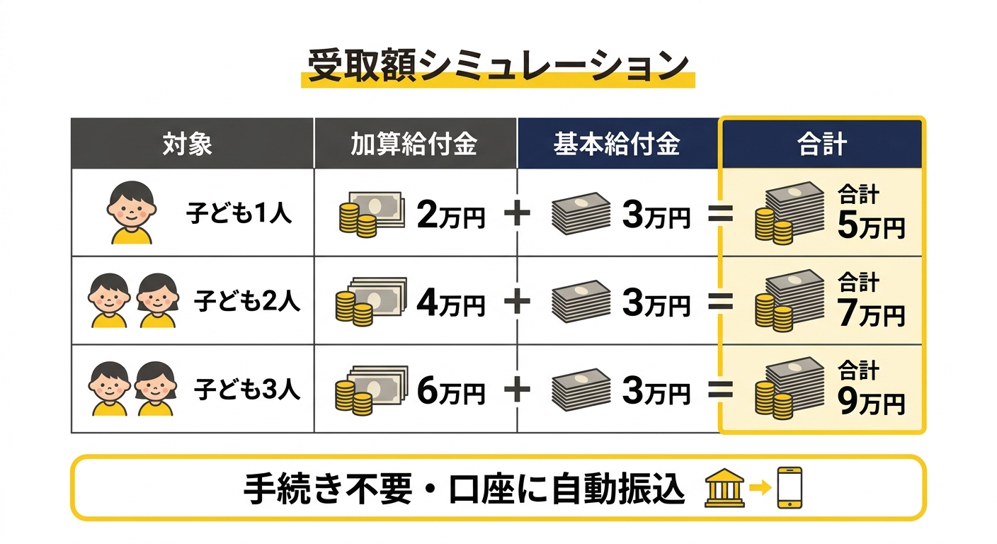 受取額シミュレーション