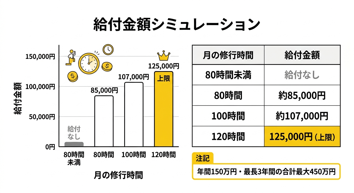 給付金額シミュレーション