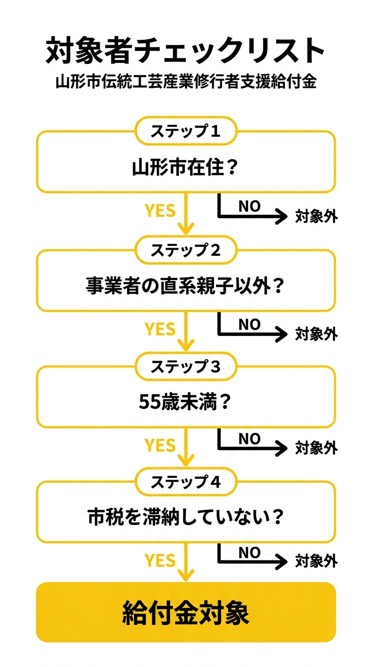 対象者チェックリスト