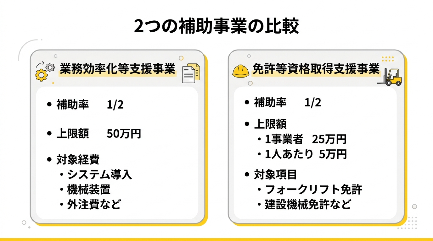 今治市物流・建設業効率化等支援事業費補助金 補助事業の比較図