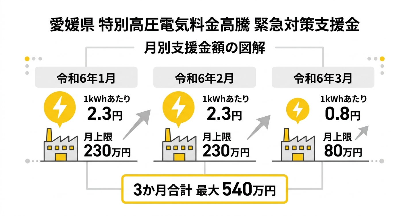 月別支援金額まとめ