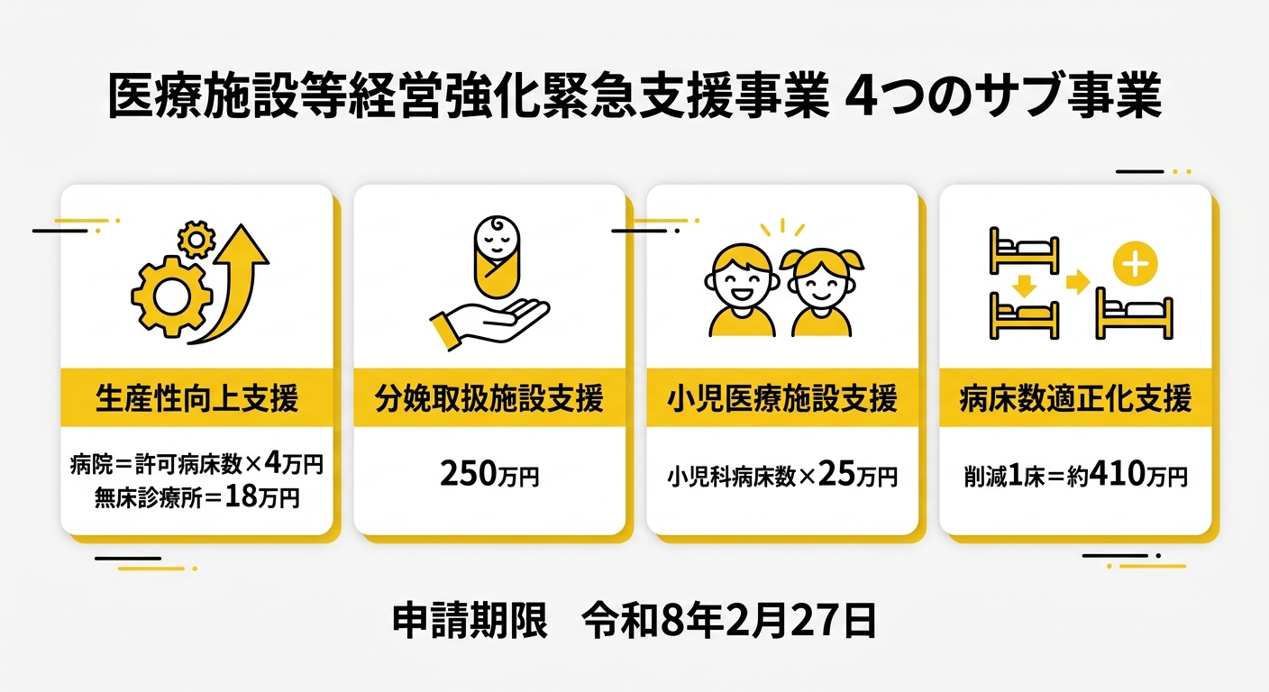4つのサブ事業比較