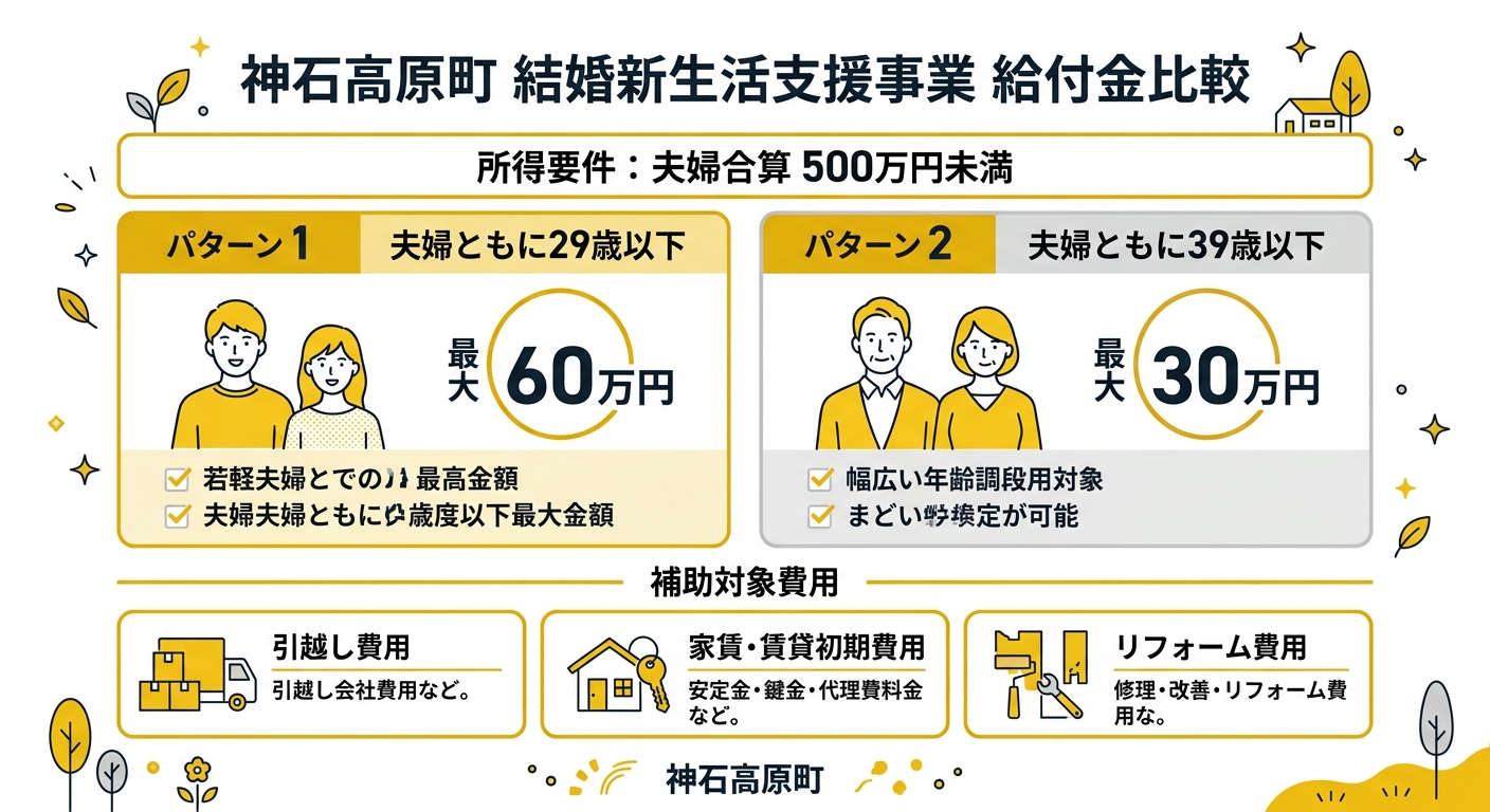 神石高原町 結婚新生活支援事業 給付金の概要図
