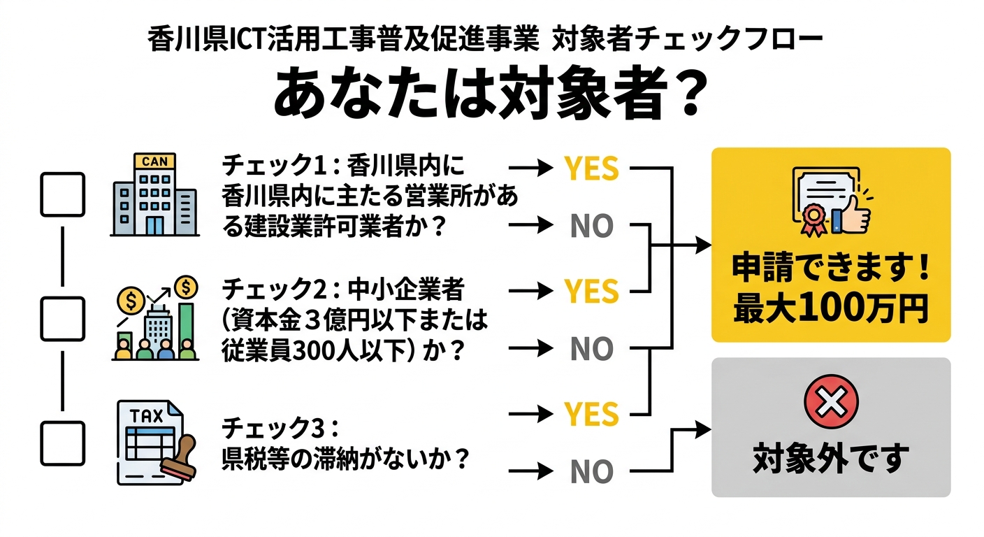 対象者チェックフロー