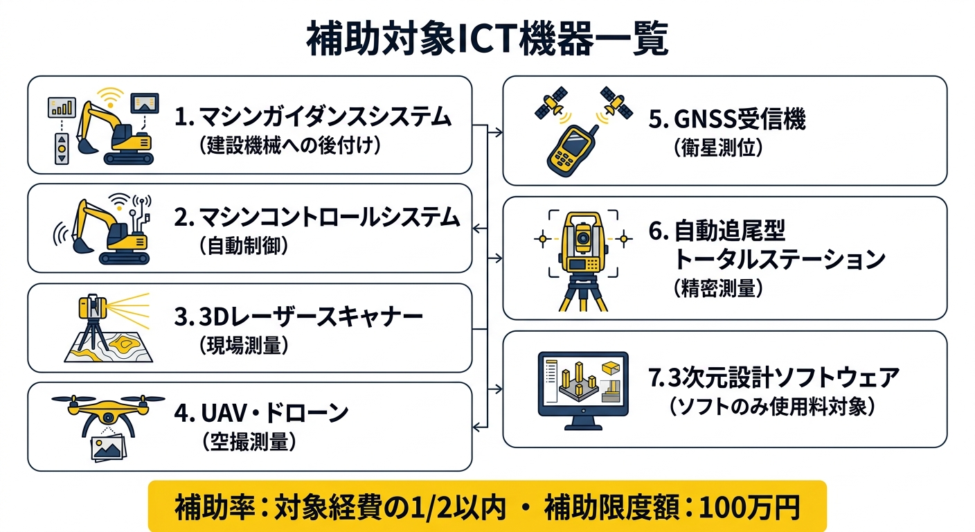 補助対象ICT機器一覧