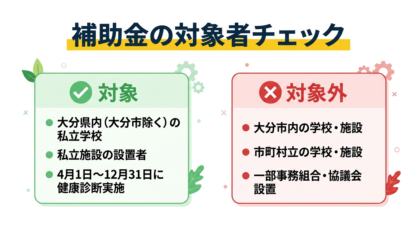 補助金の対象者チェック
