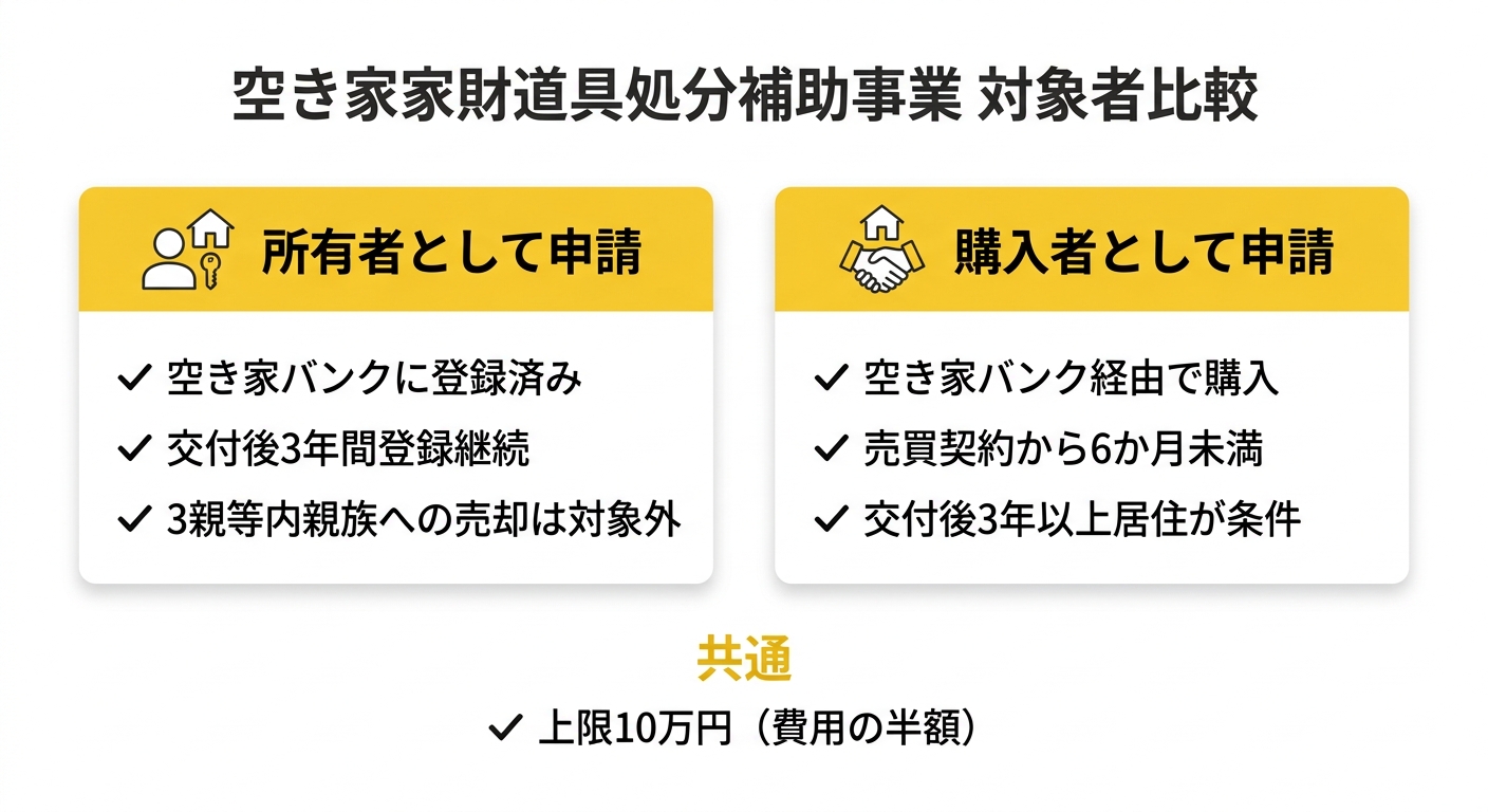 対象者比較図