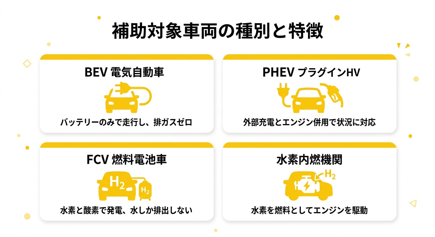 補助対象車両の種別と特徴