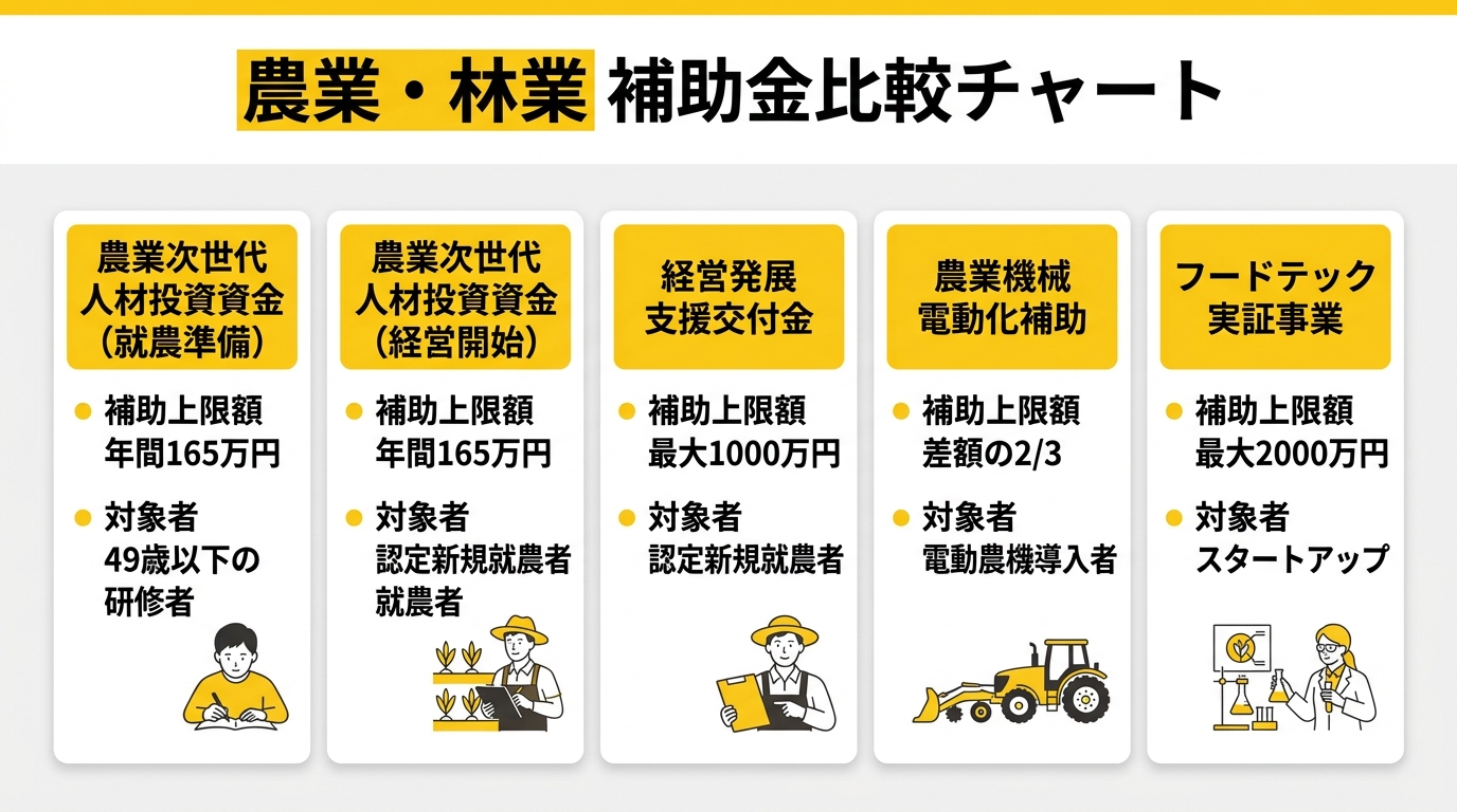 農業・林業 補助金比較チャート