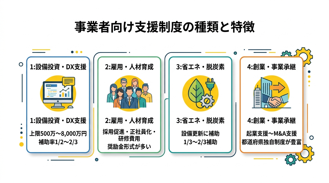 事業者向け支援制度の種類と特徴