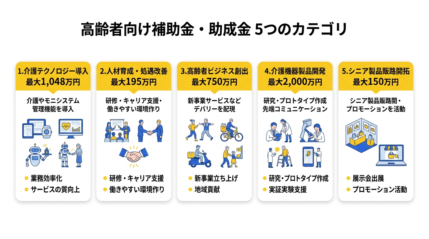 高齢者向け補助金・助成金 5つのカテゴリ比較