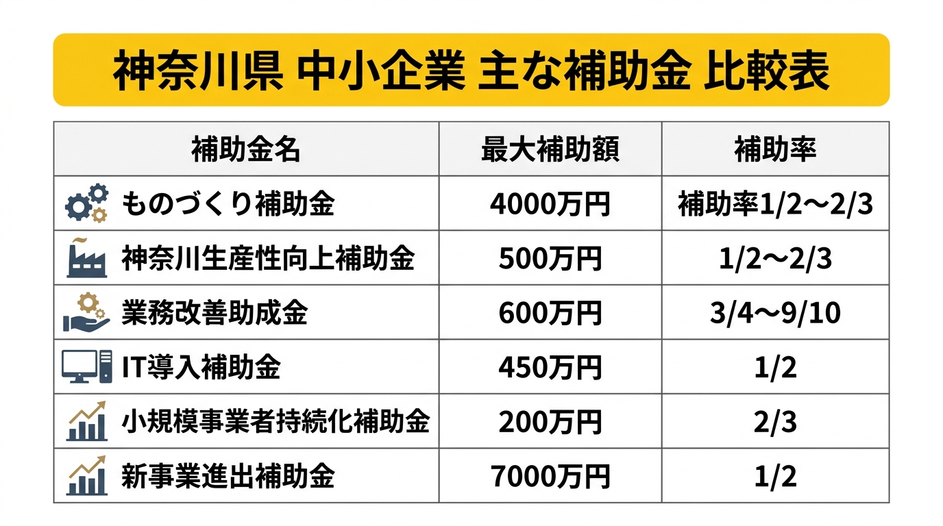 神奈川県 中小企業向け補助金比較表