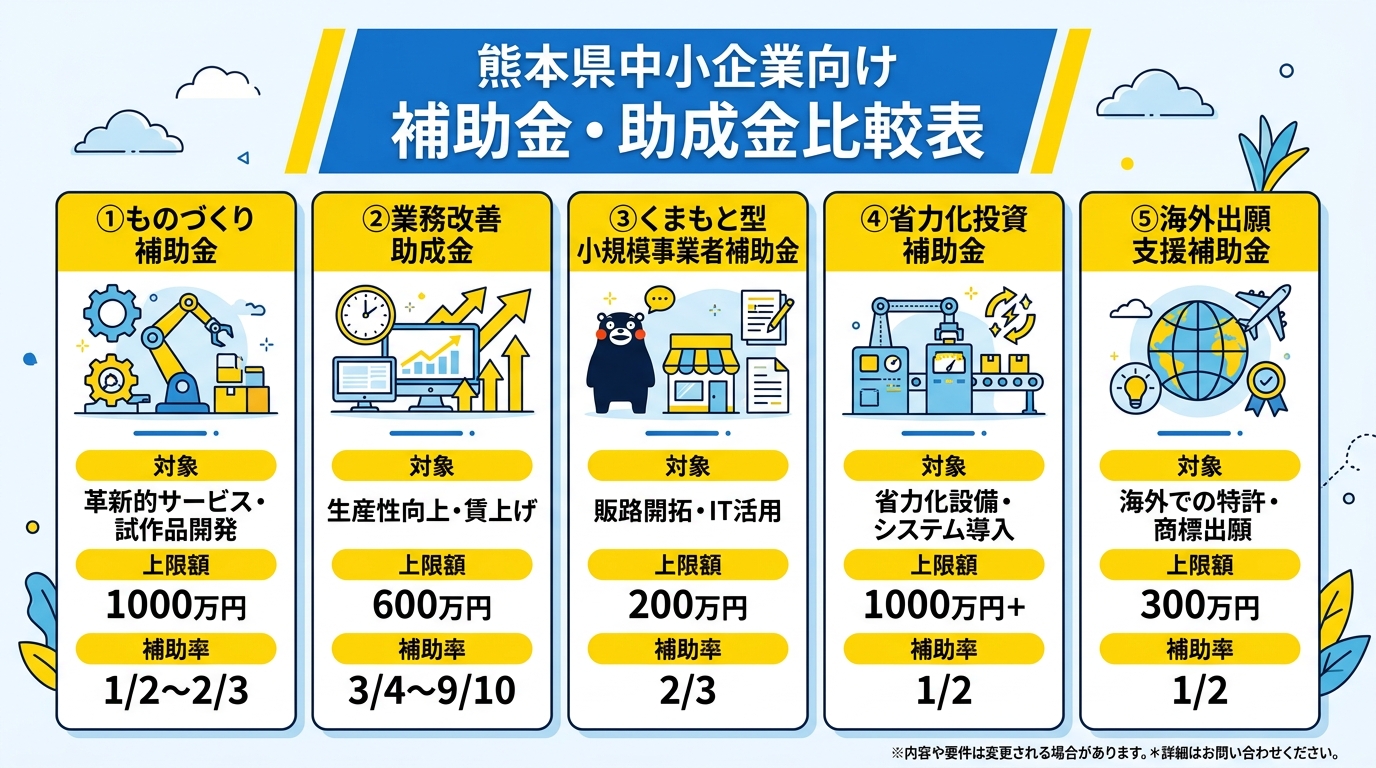 熊本県中小企業向け補助金比較図