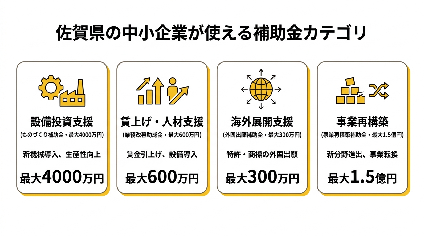 佐賀県の中小企業が使える補助金カテゴリ