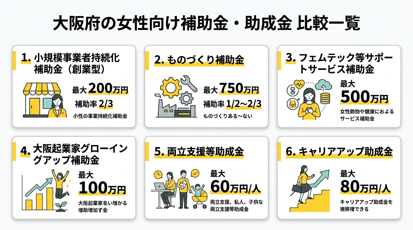 大阪府の女性向け補助金・助成金 種類と金額の比較