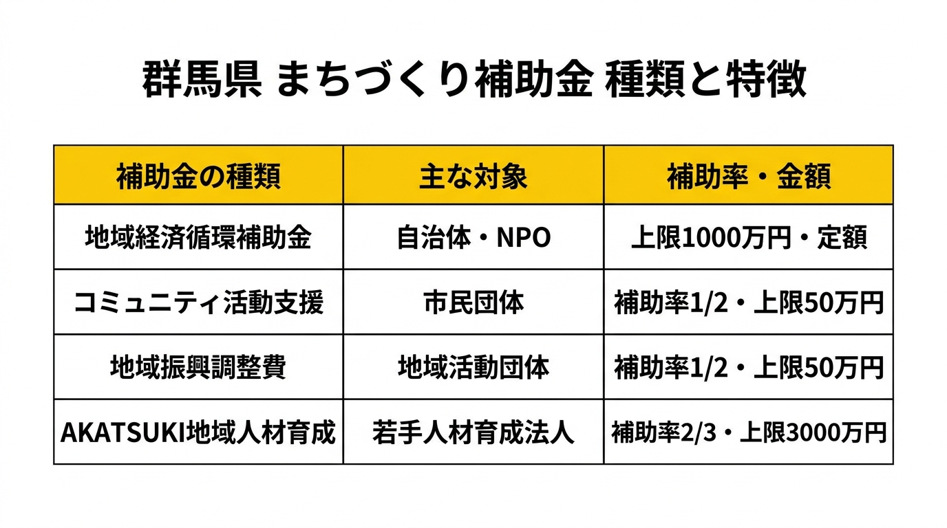 補助金比較表