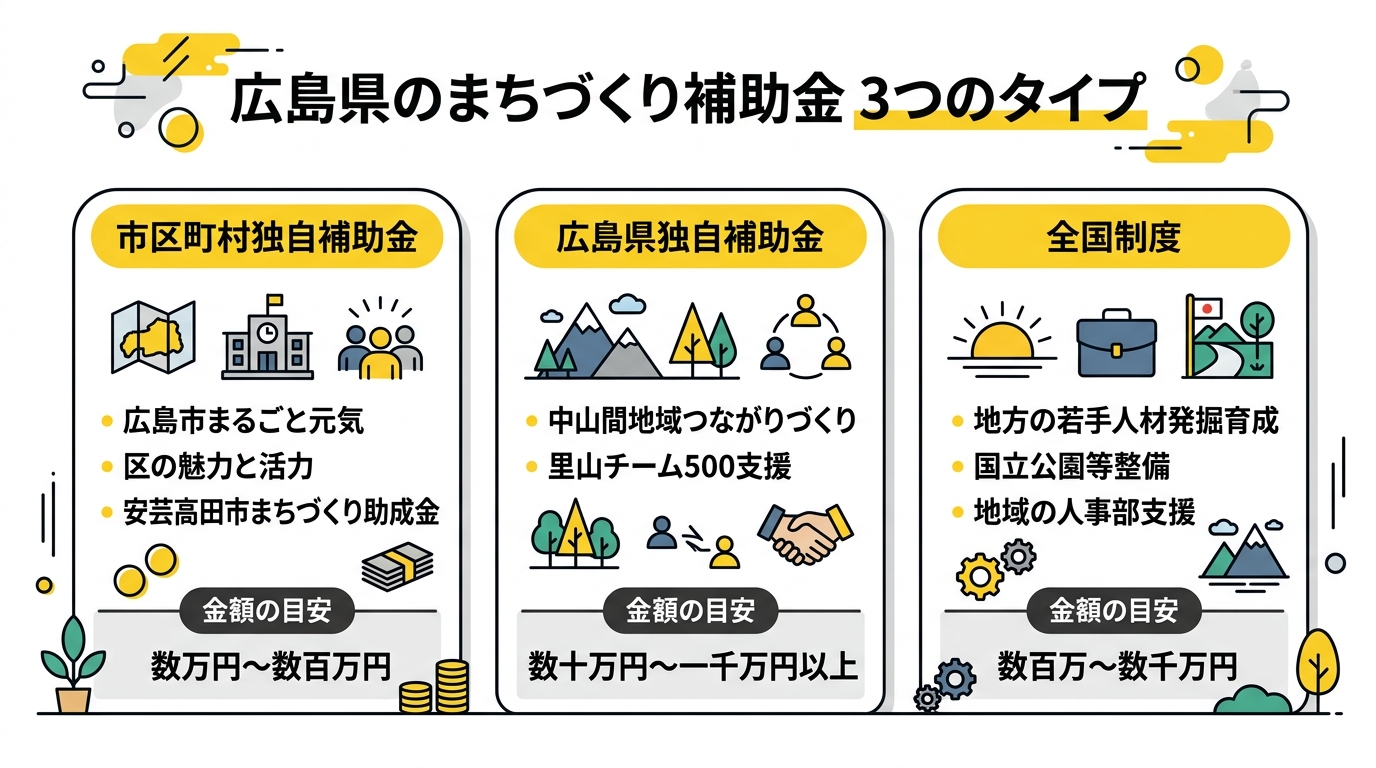 補助金タイプ比較図