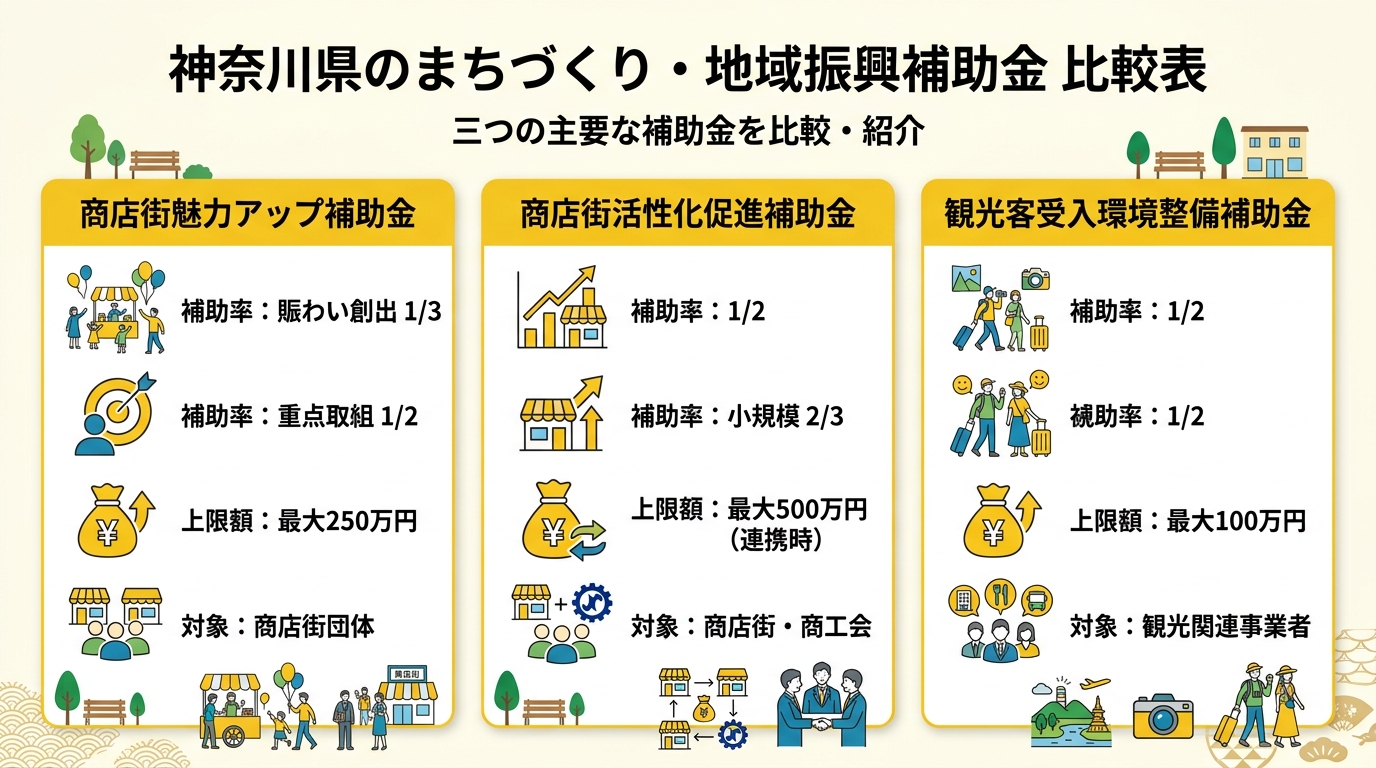 神奈川県まちづくり・地域振興補助金 比較表