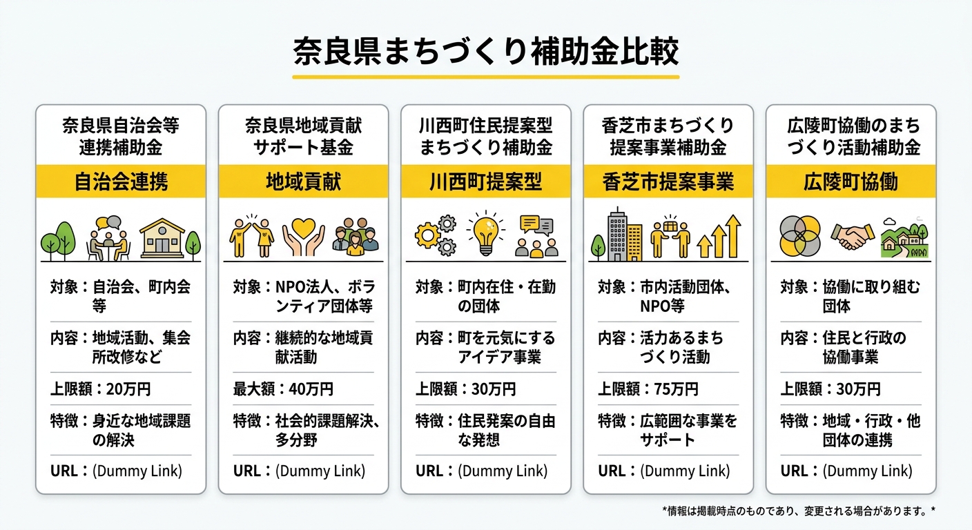 奈良県まちづくり補助金比較