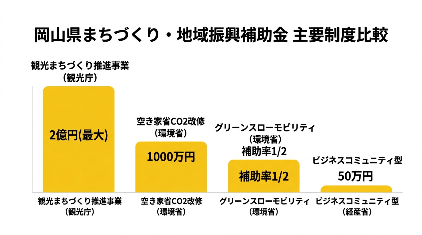 主要制度比較インフォグラフィック