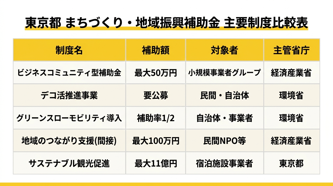 主要制度比較表
