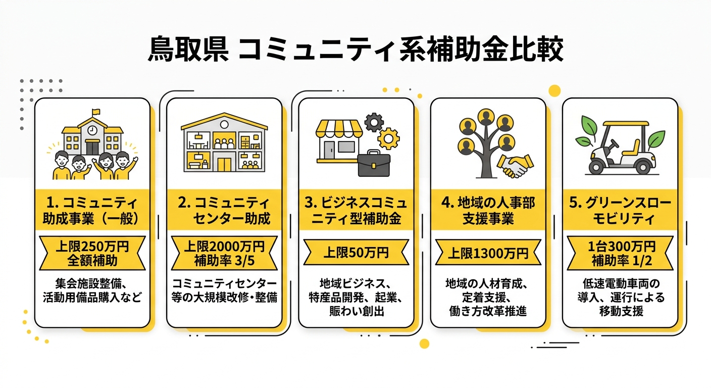 補助金比較図