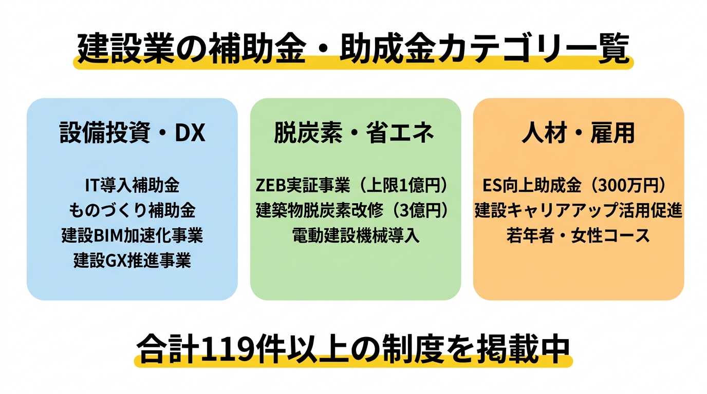 建設業の補助金・助成金カテゴリ一覧