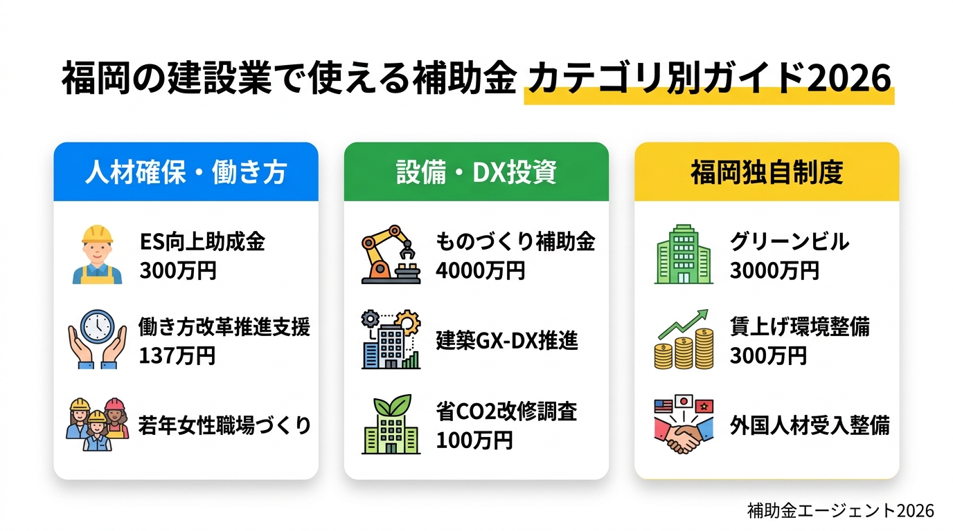 福岡の建設業で使える補助金 カテゴリ別ガイド2026