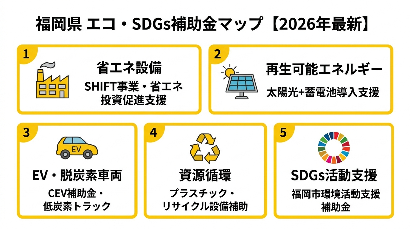 福岡県エコ・SDGs補助金の全体マップ