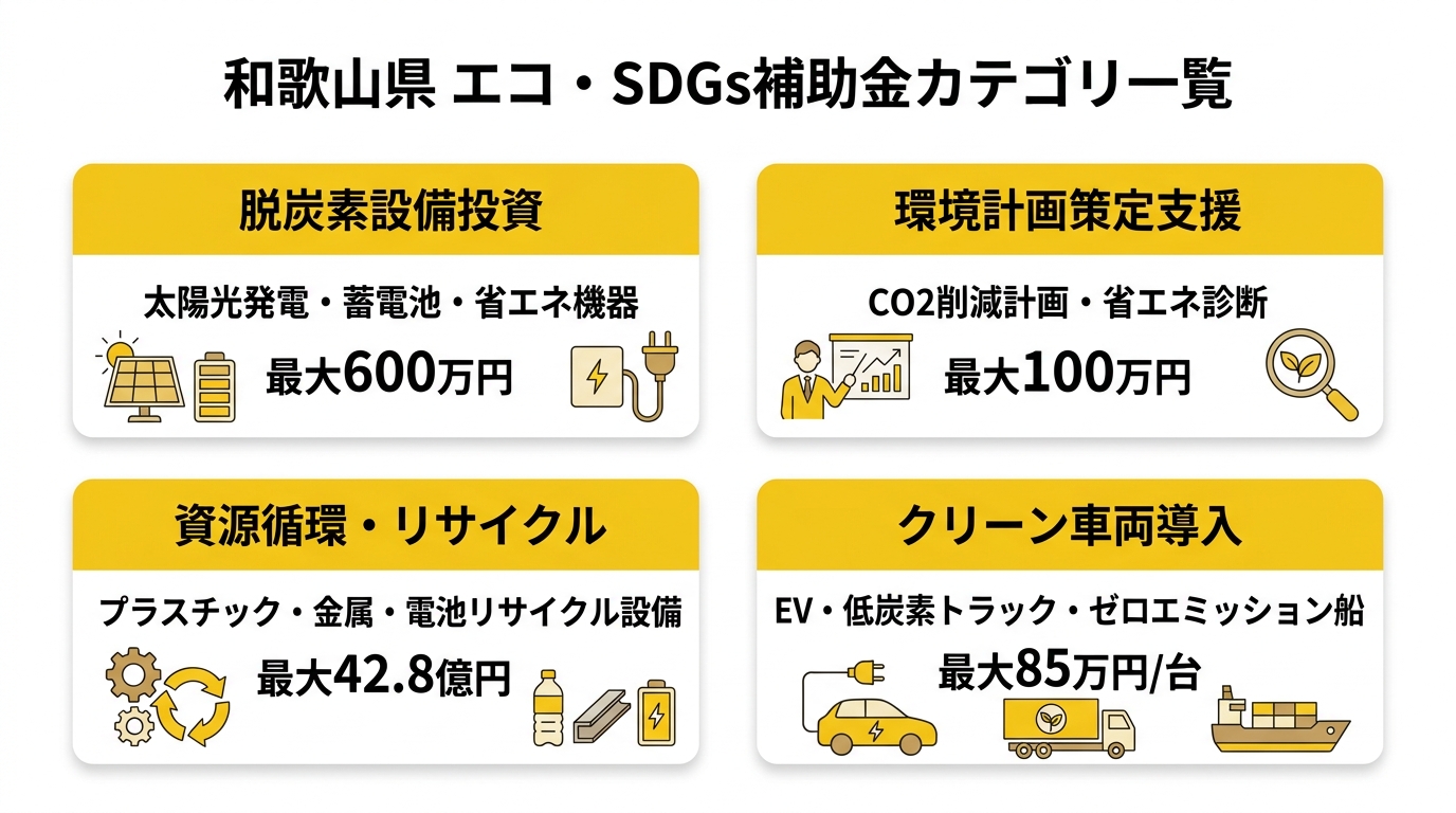 和歌山県 エコ・SDGs補助金カテゴリ一覧