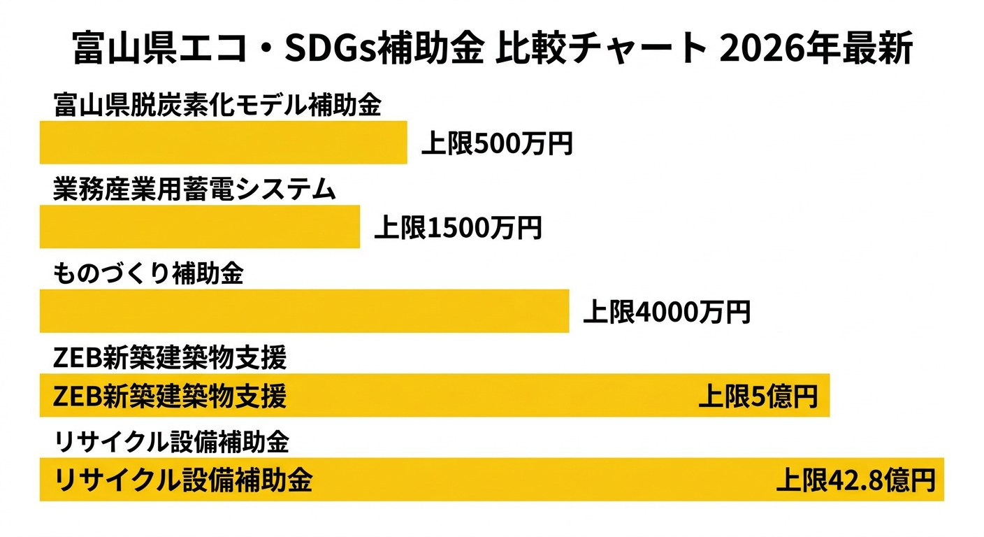 富山県エコ・SDGs補助金比較チャート2026年最新