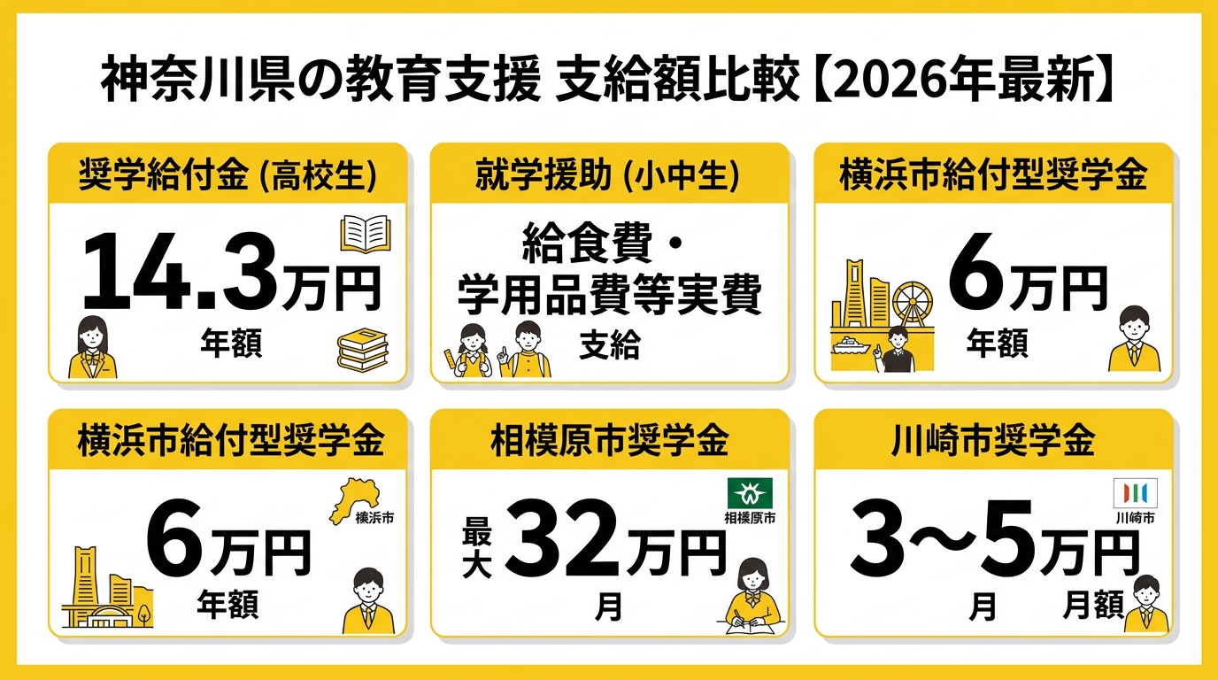 神奈川県 教育支援 支給額比較【2026年最新】