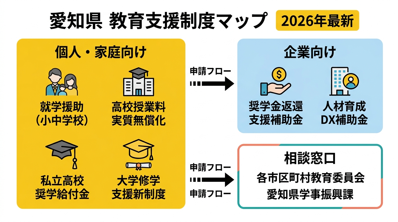 愛知県 教育支援制度マップ 2026年最新