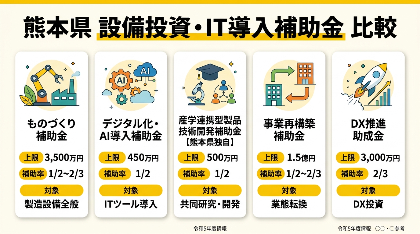 熊本県 設備投資・IT導入補助金 比較