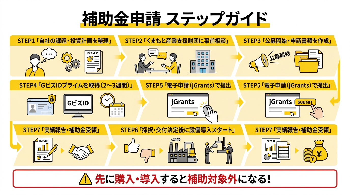 補助金申請 ステップガイド