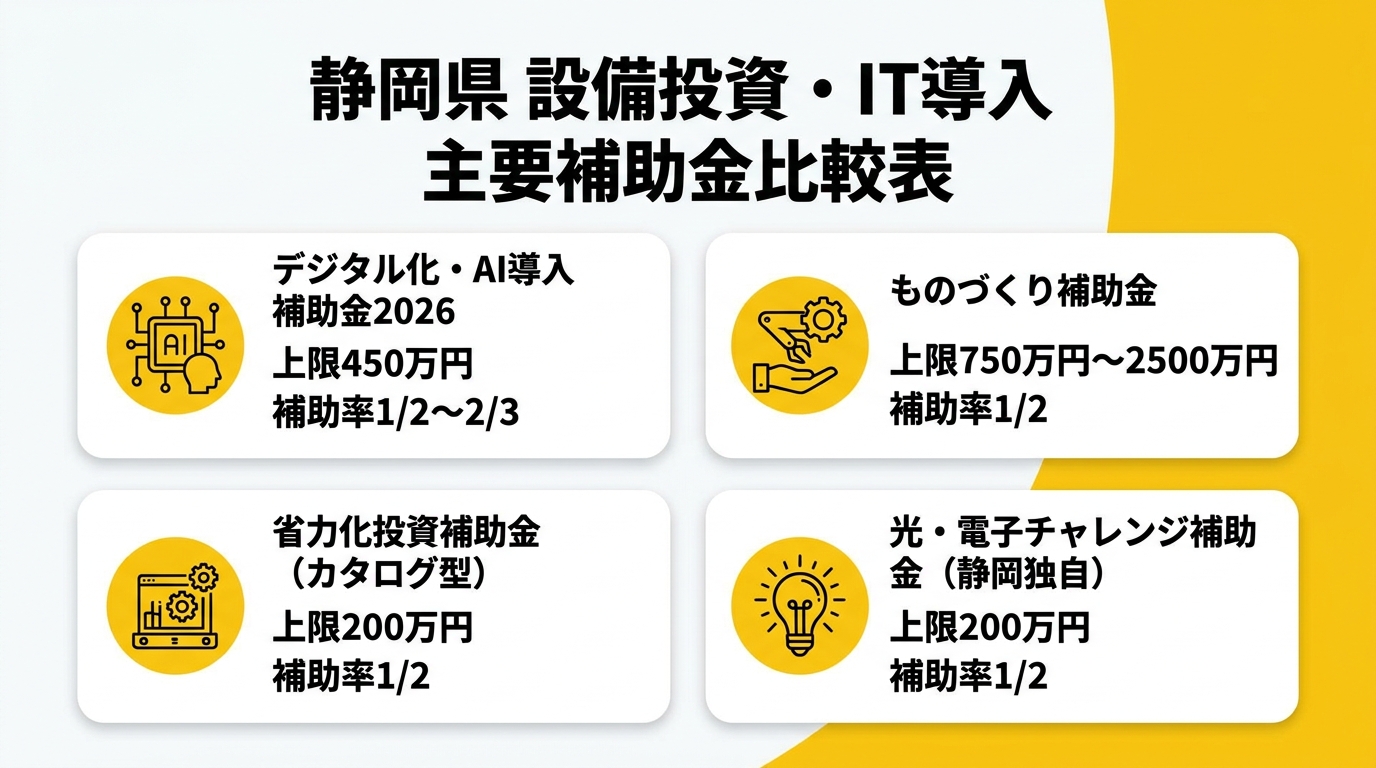 静岡県 設備投資・IT導入 主要補助金比較表