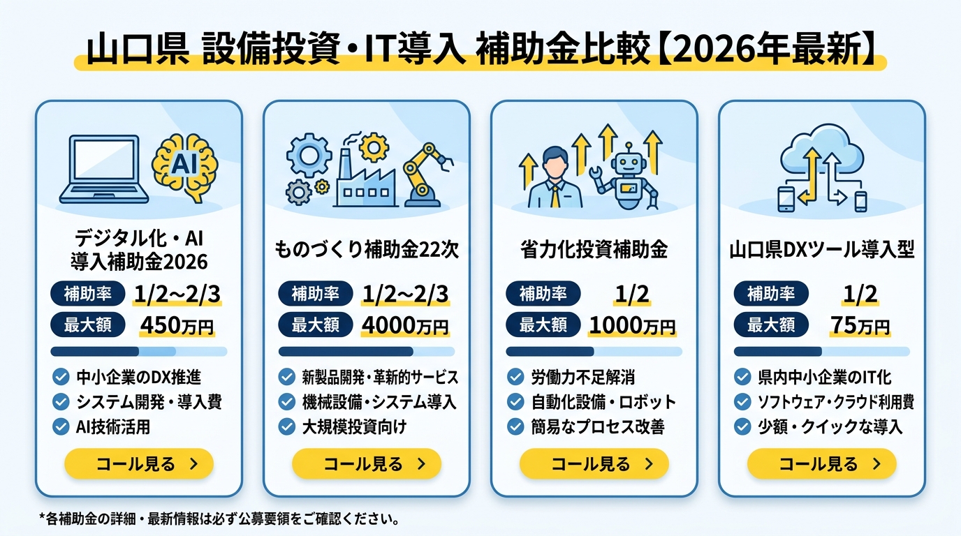 山口県 設備投資・IT導入 主要補助金比較