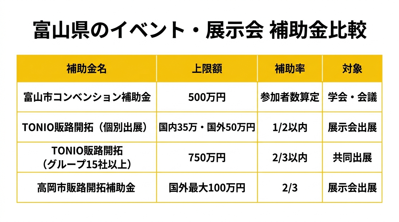 富山県のイベント・展示会 補助金比較
