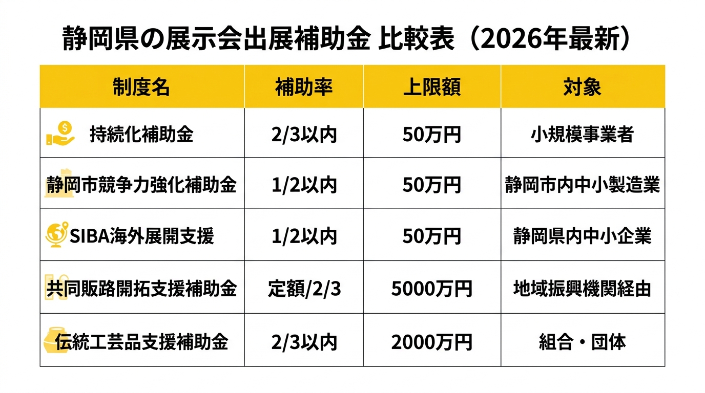 静岡県の展示会出展補助金 比較表