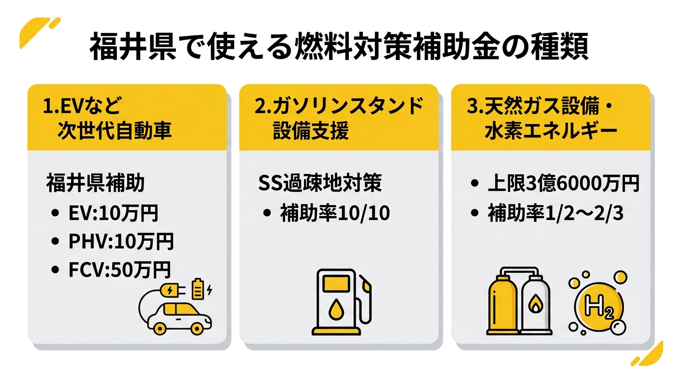 福井県で使える燃料対策補助金の種類