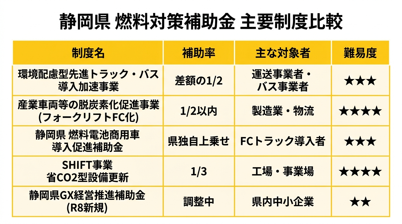 補助金比較チャート