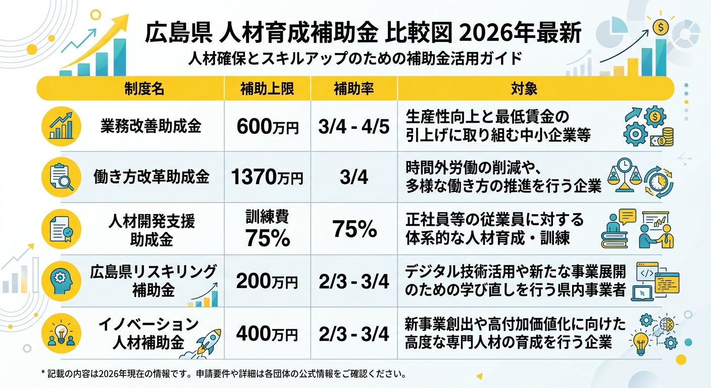 広島県 人材育成補助金 比較図【2026年最新】